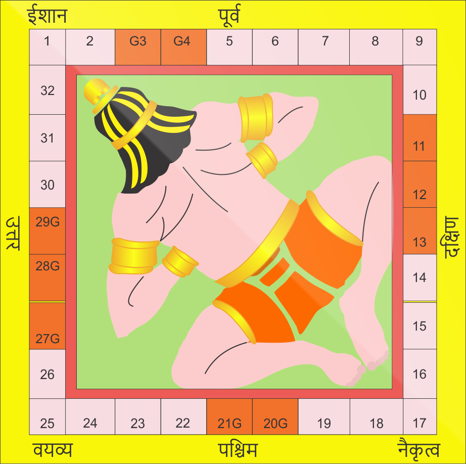 Vastu Purush