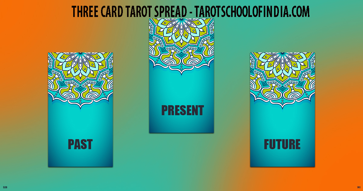 trådløs åndelig Overskrift Three Card Tarot Spread - Past, Present and Future | Tarot School of India