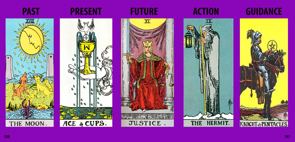 5 Card Tarot Spread- Past, Present, Future, Action & Guidance