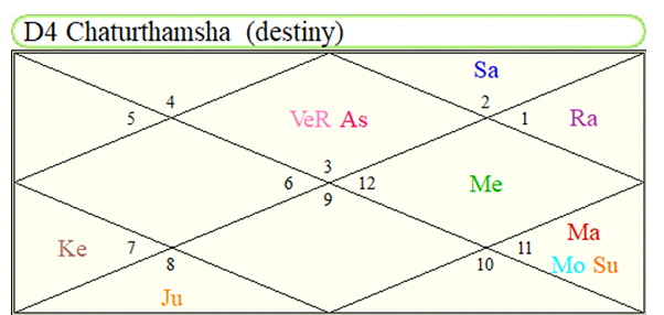 fourth-house-change-of-residence-d-4-chart-tarot-school-of-india