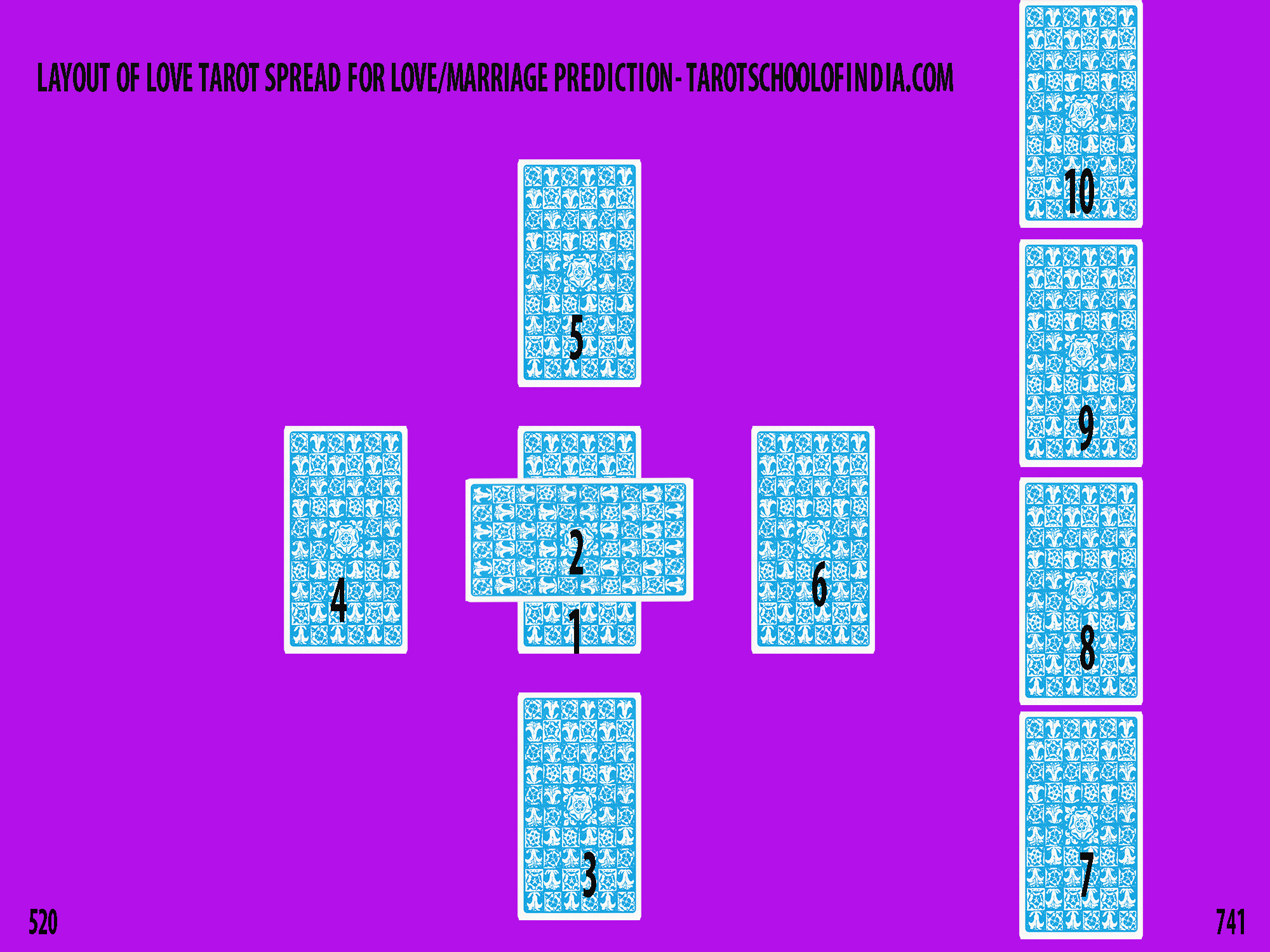 Layout of Love Tarot Spread for Love-Marriage Prediction 