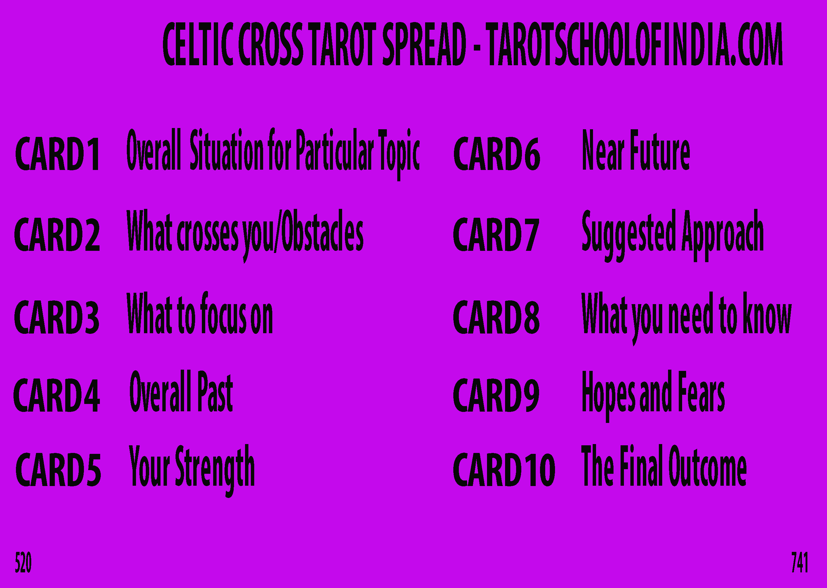 Image showing Celtic Cross Tarot Spread - all ten cards in different positions