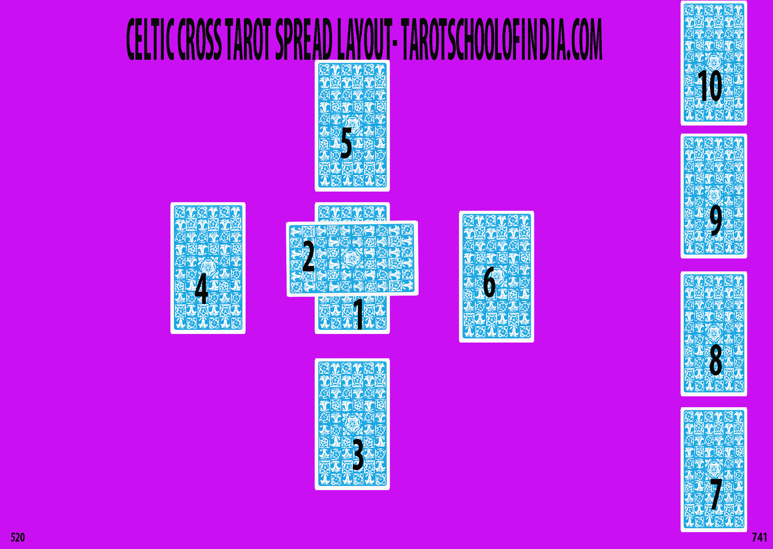 Image showing Lay out of Celtic Cross Tarot Spread