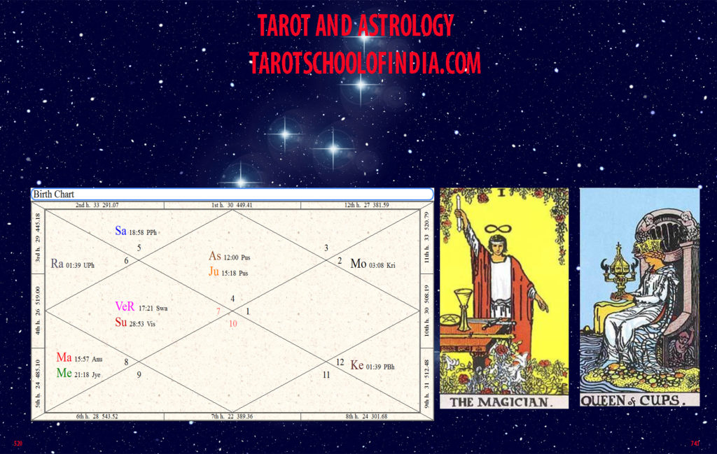 Tarot and Astrology | Tarot School of India
