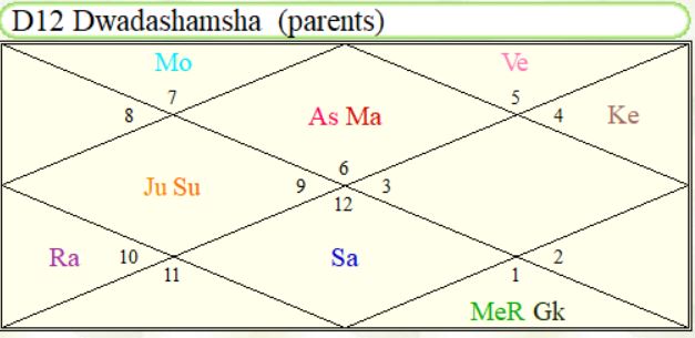 Image showing Angelina Jolie relationship with Jon Voight father by D 12 Dwadamsha Chart