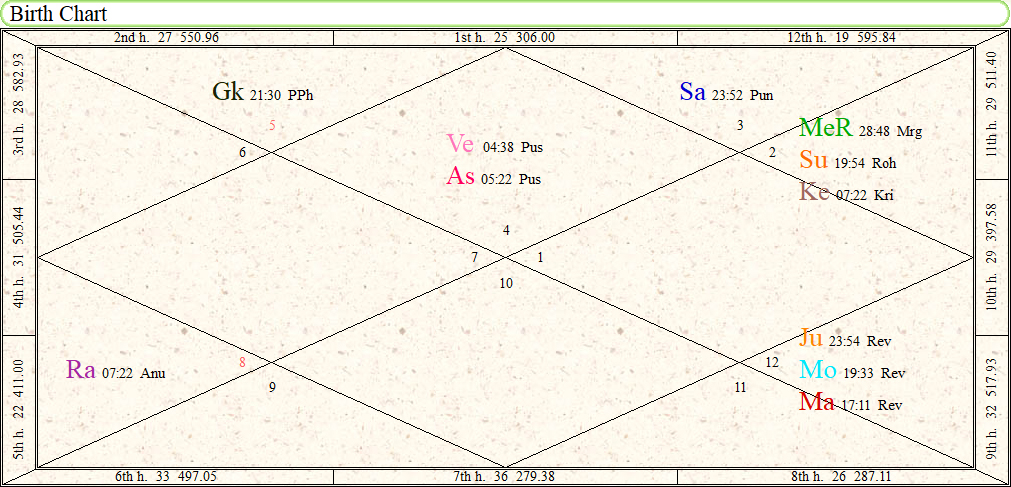 Image showing Angelina Jolie Birth Chart - Horoscope